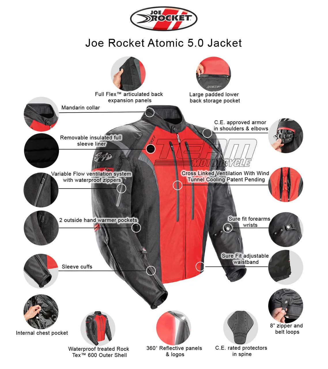 Joe Rocket Atomic 5.0 Waterproof Mens Textile Motorcycle Jacket
